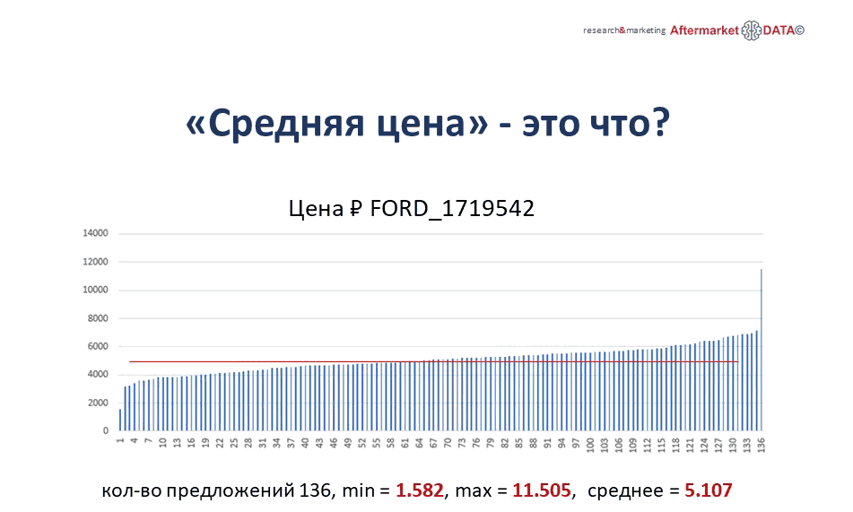 Структура вторичного рынка запчастей 2021 AGORA MIMS Automechanika.  Аналитика на sevastopol.win-sto.ru