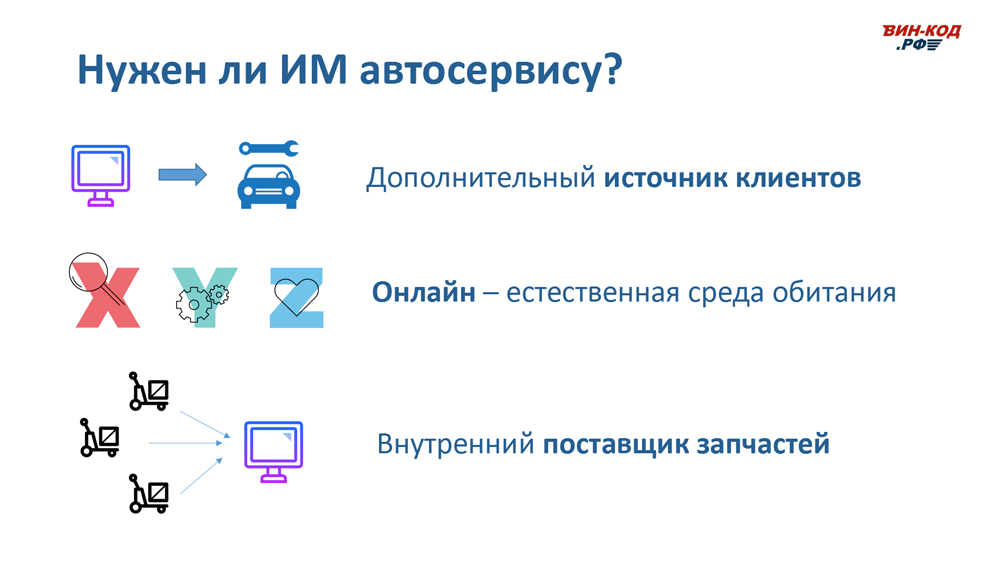 Интернет-магазин автозапчастей — это источник трафика в Севастополе