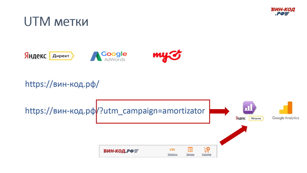 UTM метка позволяет отследить рекламный канал компанию поисковый запрос в Севастополе