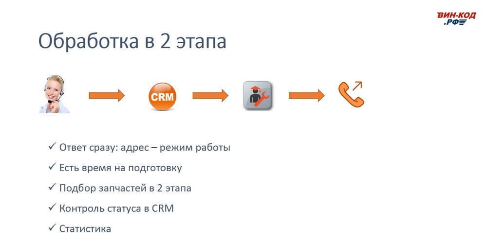 Схема обработки звонка в 2 этапа позволяет магазину в Севастополе