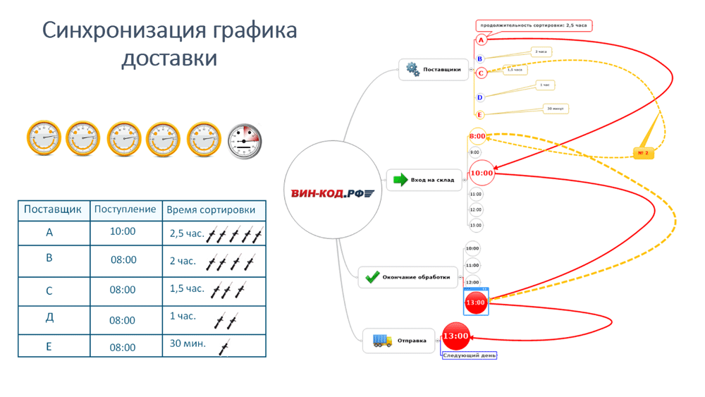 Синхронизация графика оставки в Севастополе